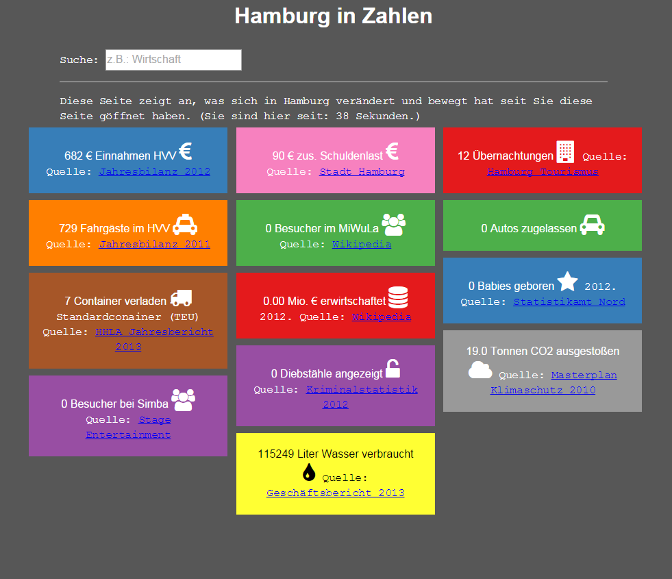 Screenshot Hamburg in Zahlen